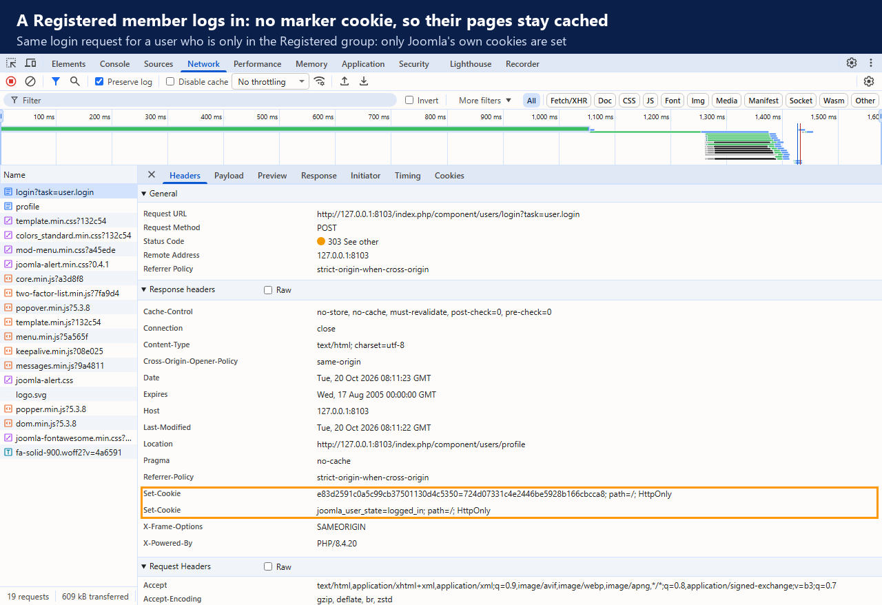 Chrome DevTools showing the login response for a Registered member: only Joomla's session cookie and joomla_user_state are set, no cs_edit_session